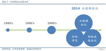 从Zoom看云视讯 5G下的B端刚需视讯会议系统
