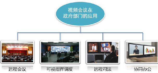 国内政府采购市场视讯会议系统需求解读