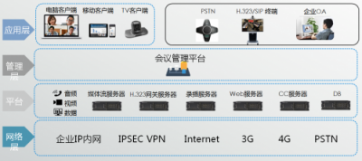 汉锐“蓝斧云会议”视讯系统 高清互联无处不在